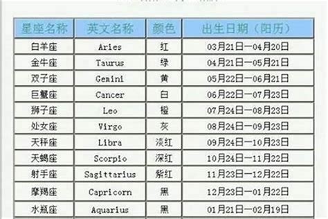 6月20什麼星座|6月20日出生的星座